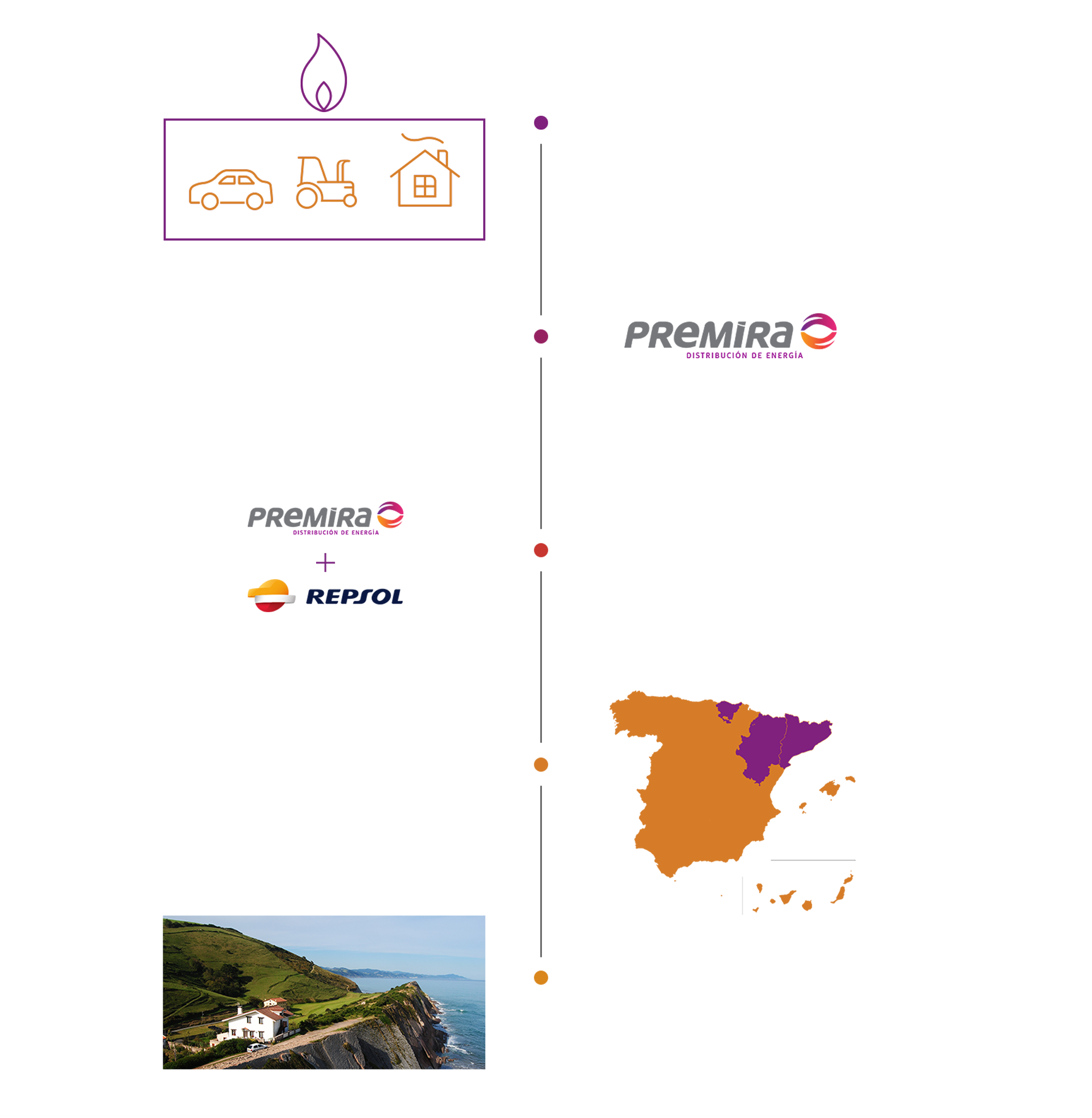 Premira, distribuidor repsol, distribuidor diesel